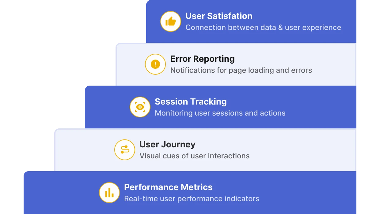 User Experience Observability: Metrics, Errors, and Tools You Need to Know